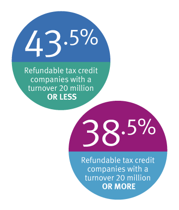 Tax incentives